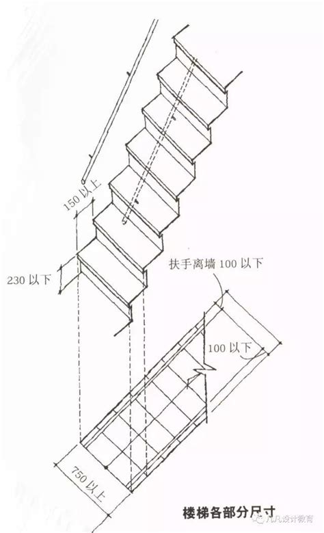 住家樓梯階數